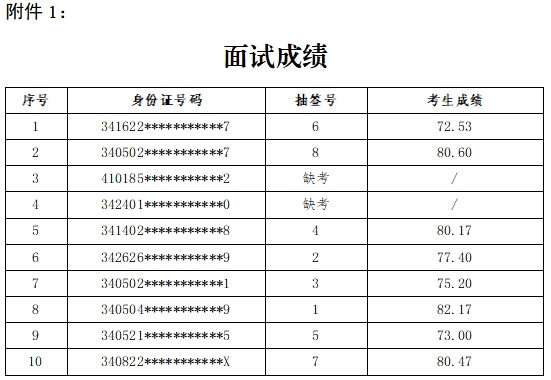 亿万先生2025年果真招聘见习岗位面试效果及体检相关事项通告