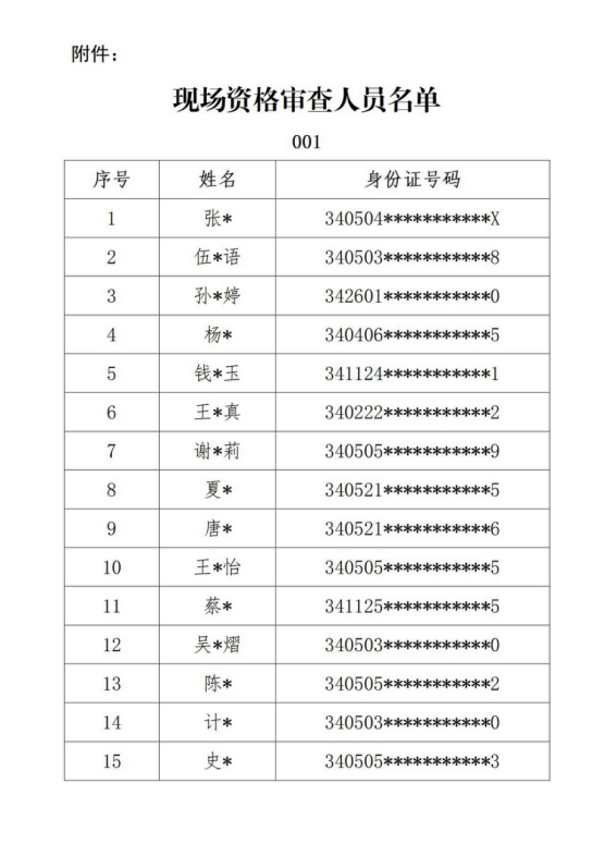 马鞍山市汇通云信息科技有限公司2024年果真招聘事情职员资格审查相关事项通告