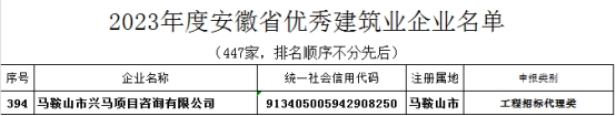 喜报！亿万先生公司获得“安徽省优异修建业企业”殊荣