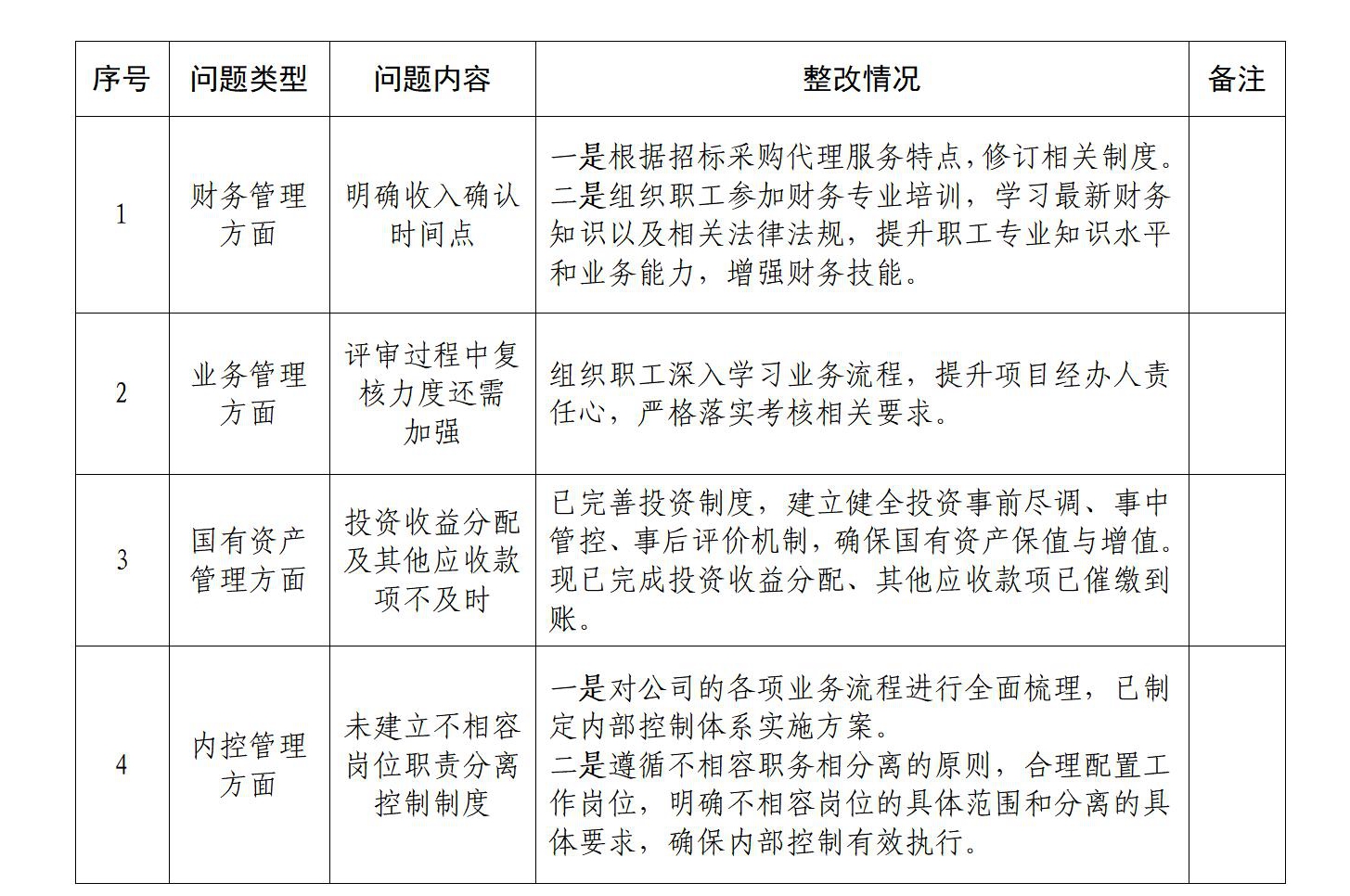 关于市亿万先生项目咨询有限公司2021至2023年度运营情形审计整改效果的通告